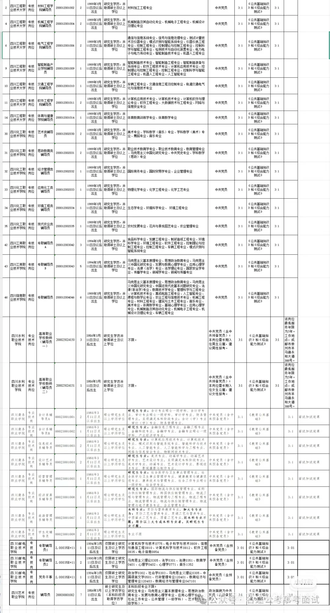 四川省多所省属高校聘辅导员教师4.20笔试