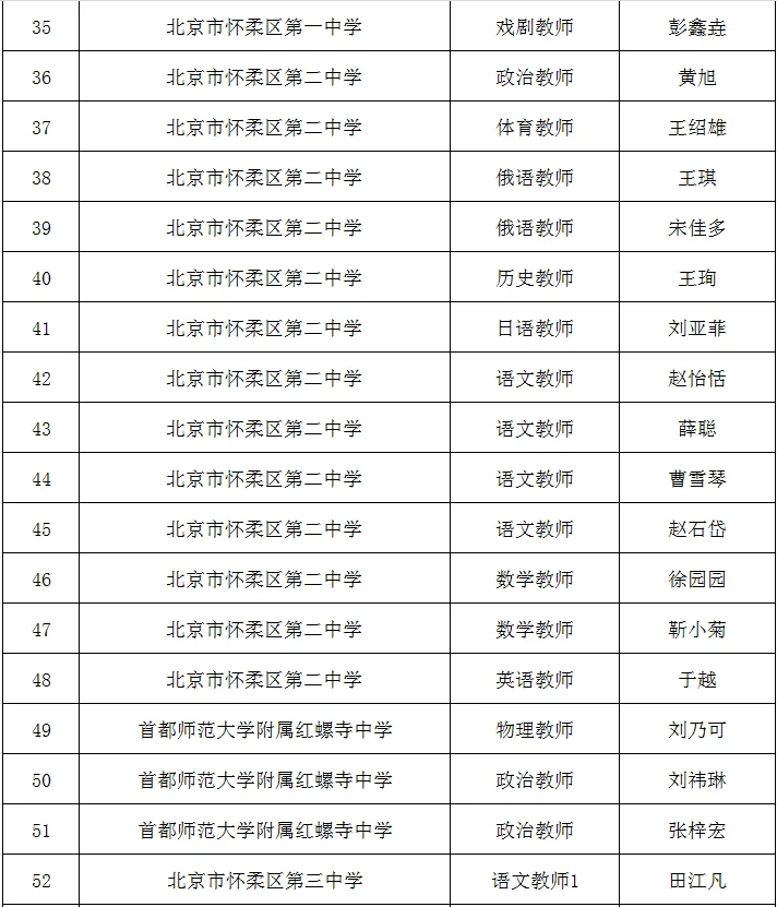 🔥恭喜🎉上岸 —— 怀柔一招拟聘公示