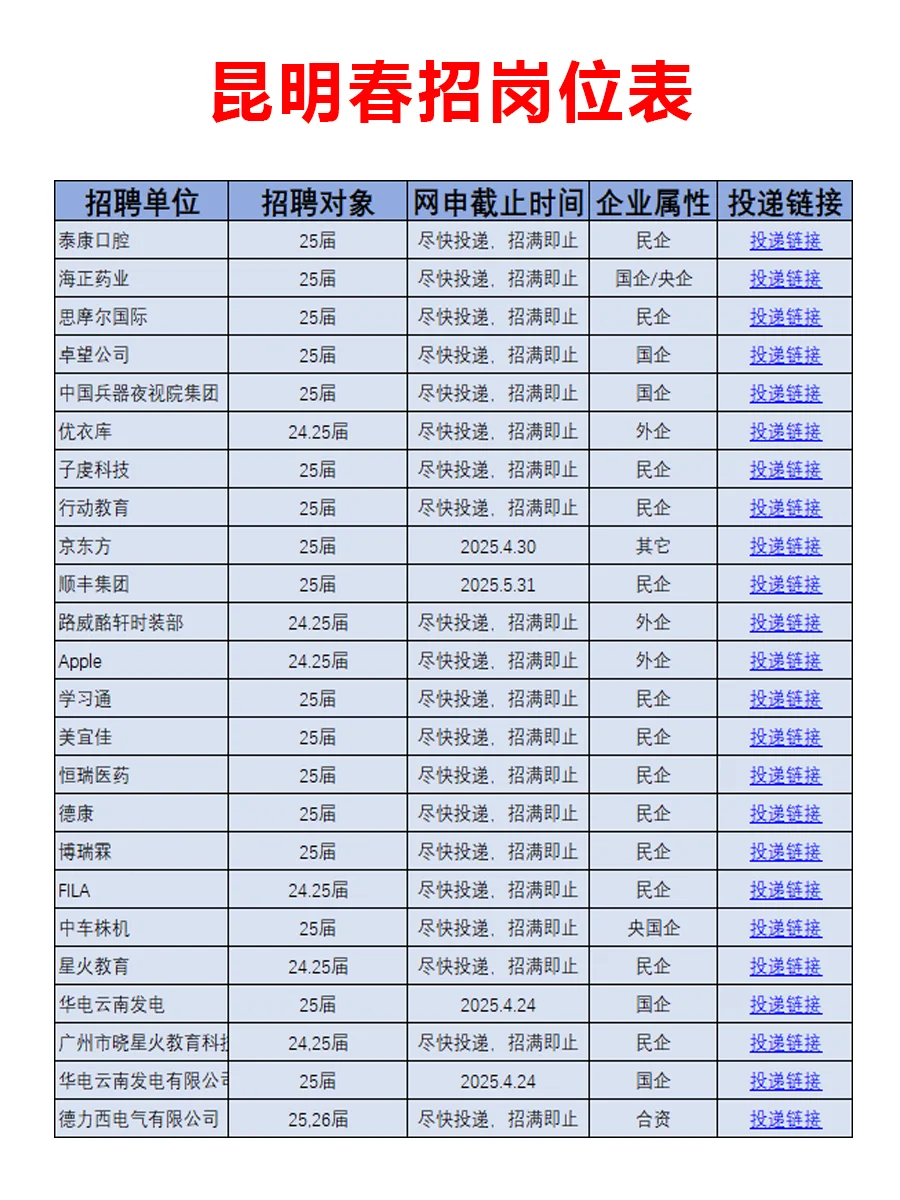 3月8日|昆明春招突然爆发啦，好岗位真多啊