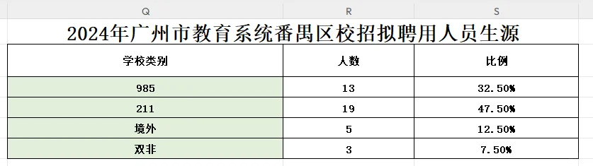 2024-2025年广州优才番禺校招拟聘名单分析