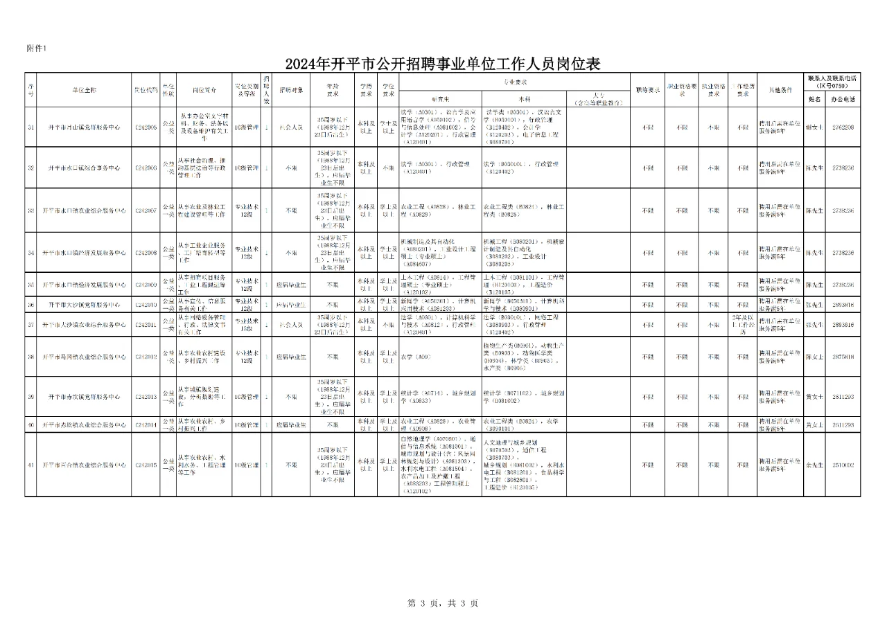 新出！这里的事业单位招聘43人