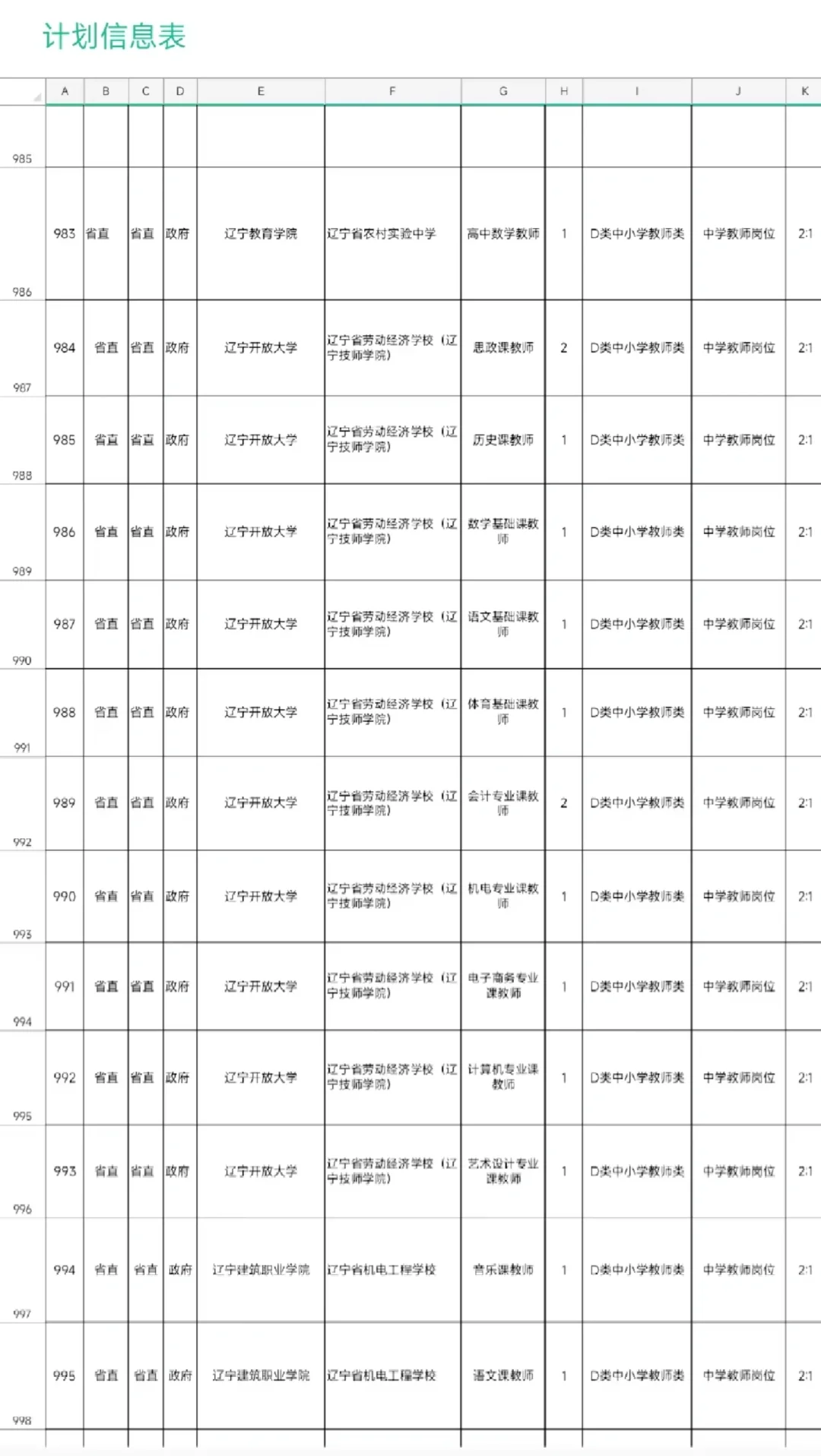 辽宁事业单位招聘来啦，面试指导看这里