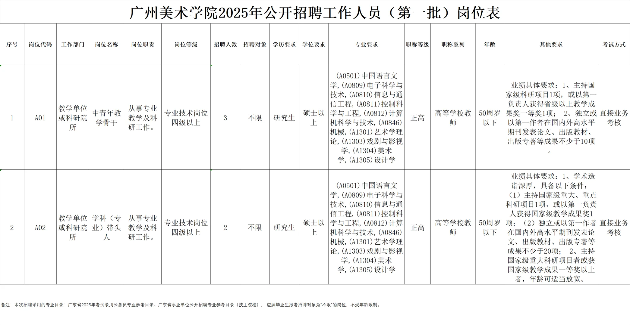 广州事业编再招5人❗应届🉑直接业务考核