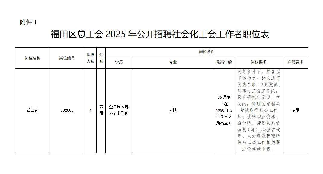 深圳福田区招4名社会化工作者啦