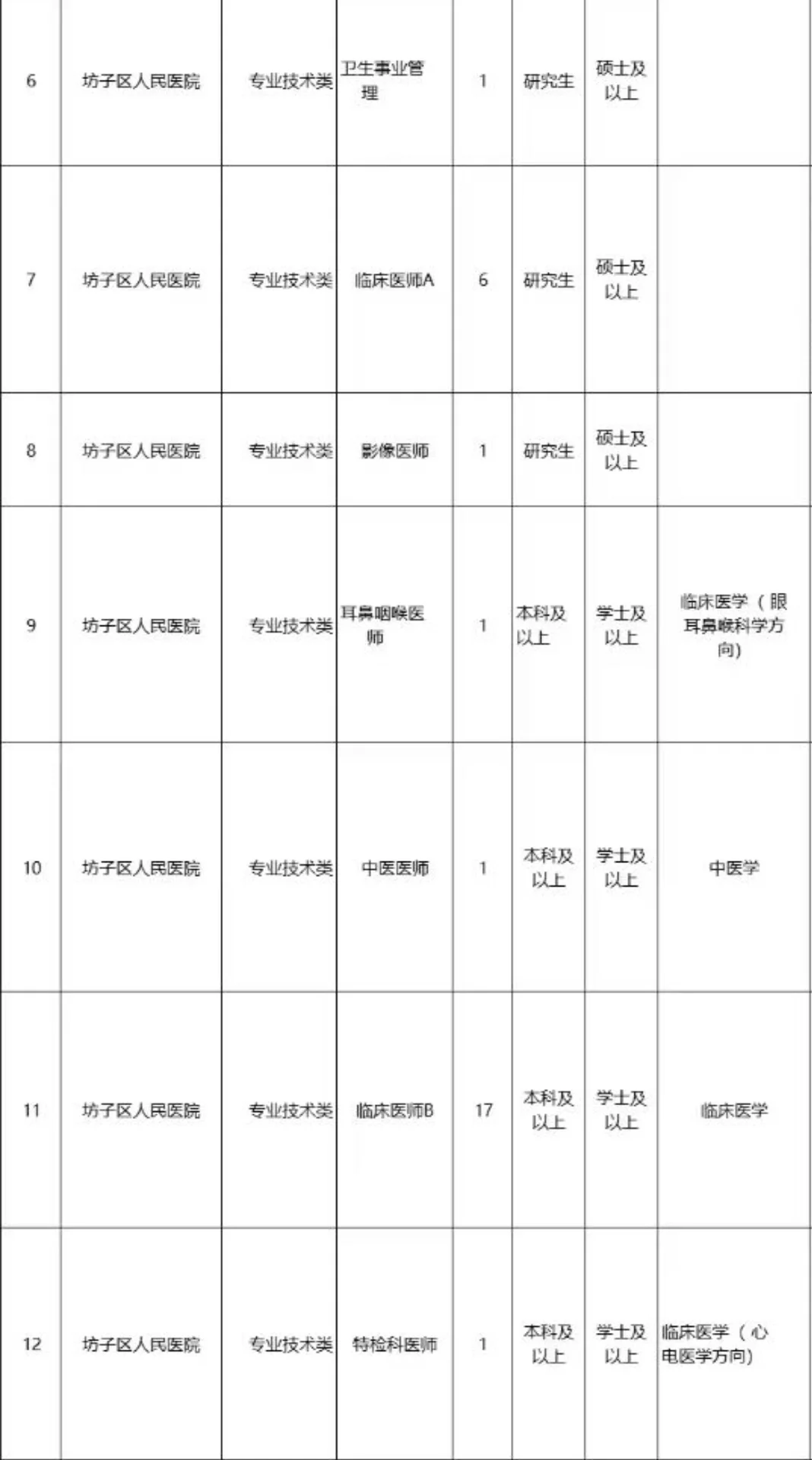 坊子区事业编单招，医学专业岗位多多
