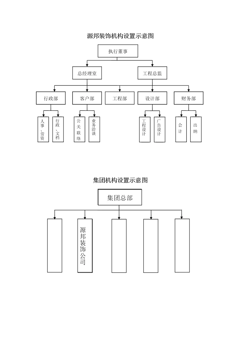 装修公司岗位职责及结构图