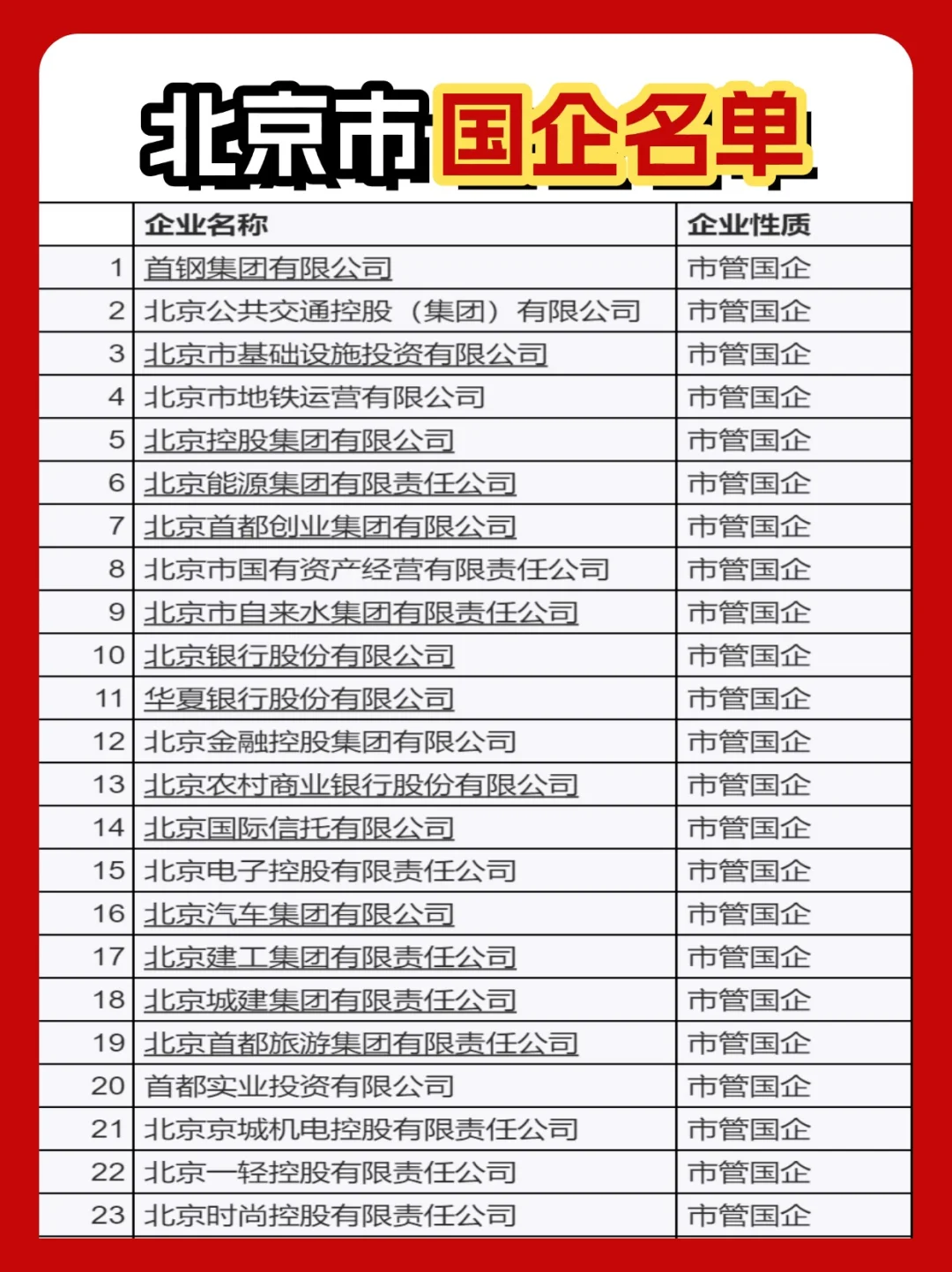 北京有哪些国企？
