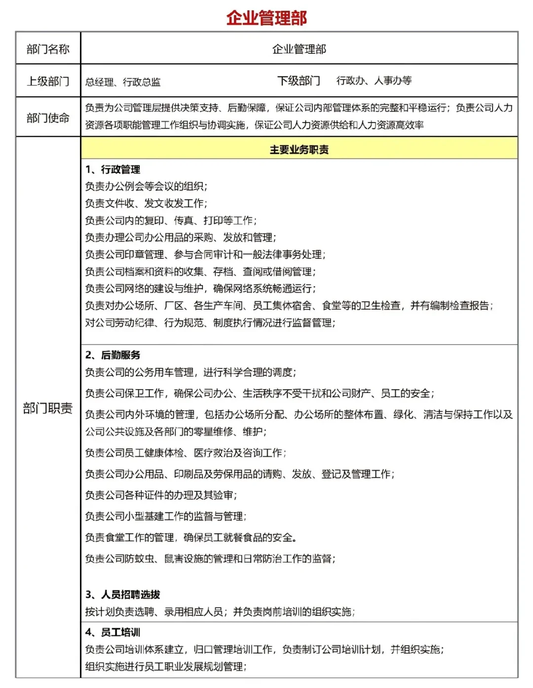 公司各岗位职责……