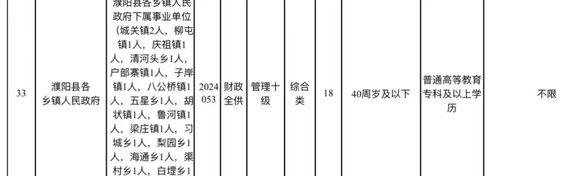 濮阳县，南乐县，报名即上岸。