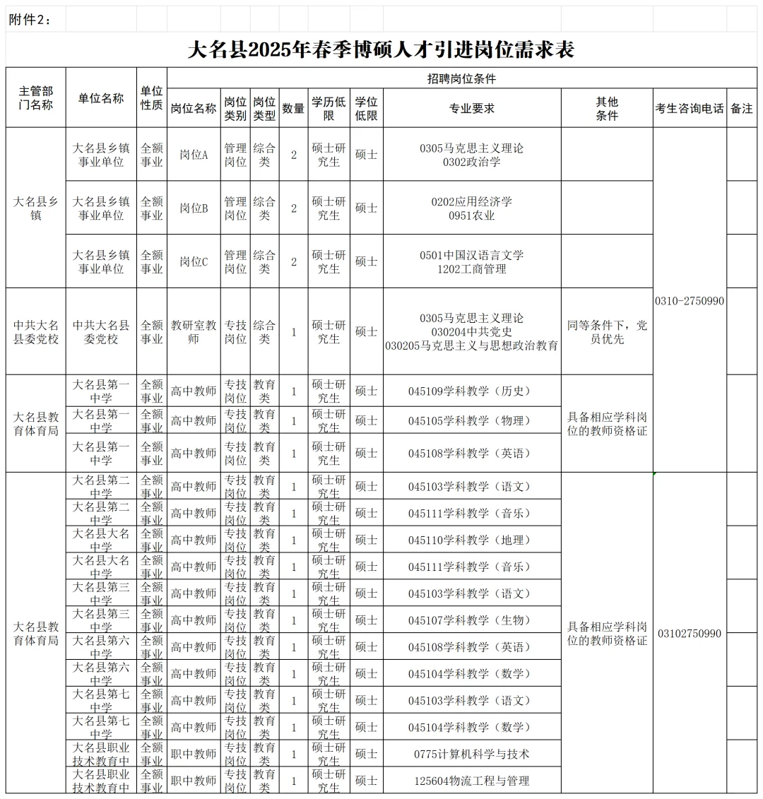 邯郸县区人才引进全部已出！大名引进22名