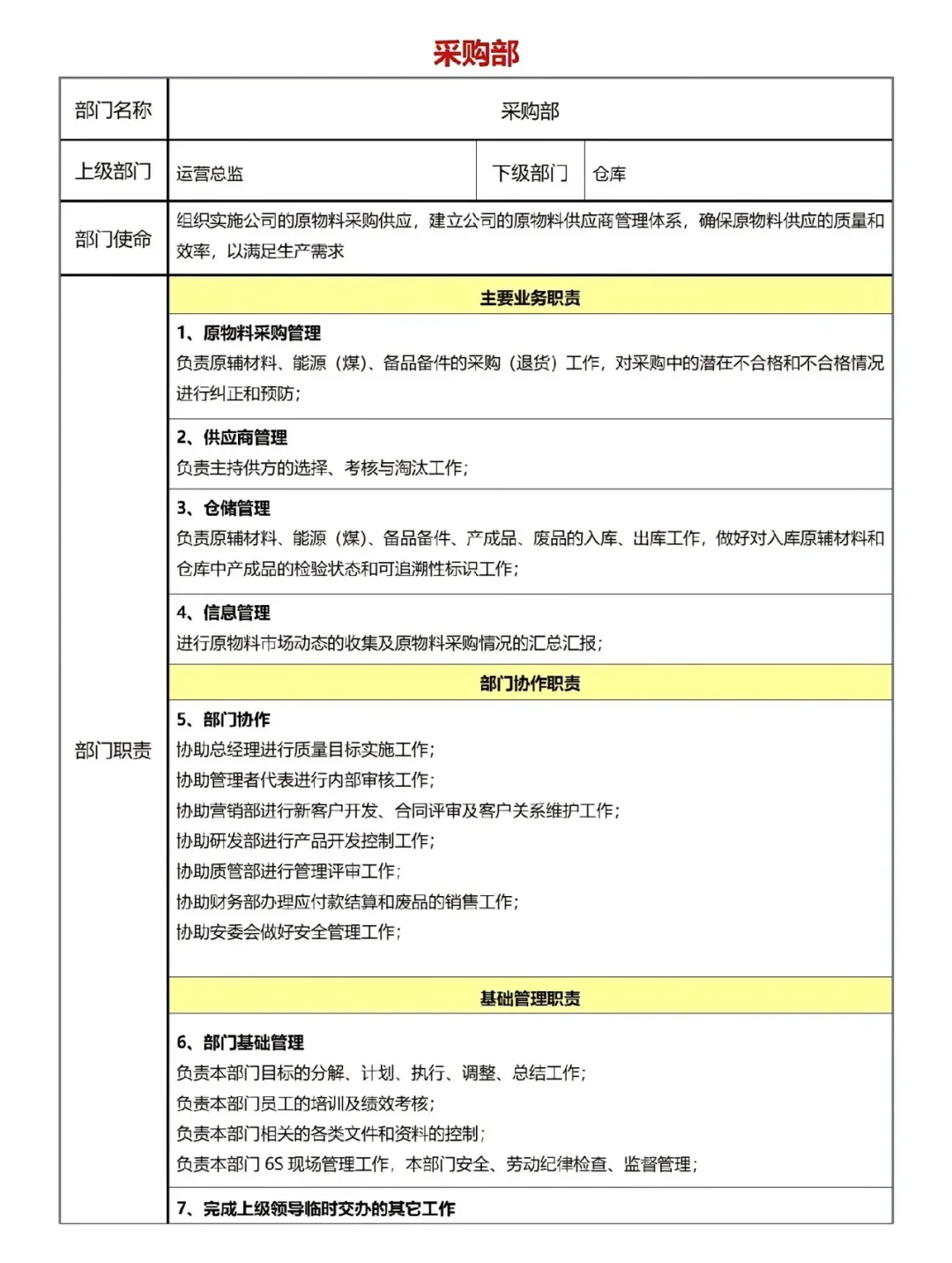 公司各岗位职责……