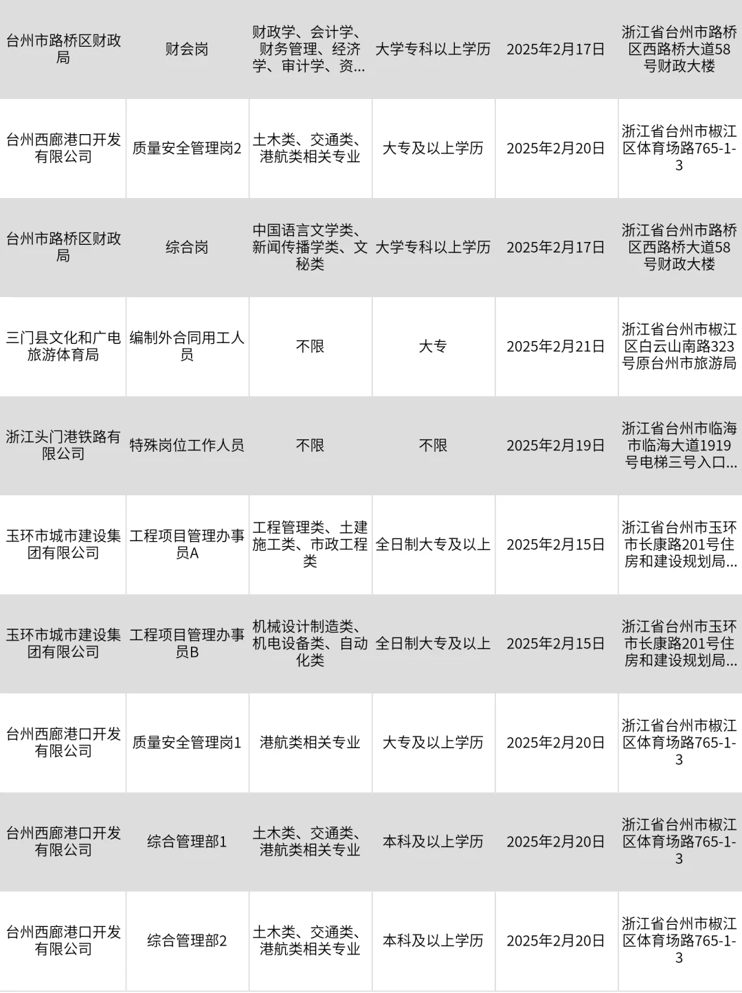 这么香的台州国企确定不投吗？