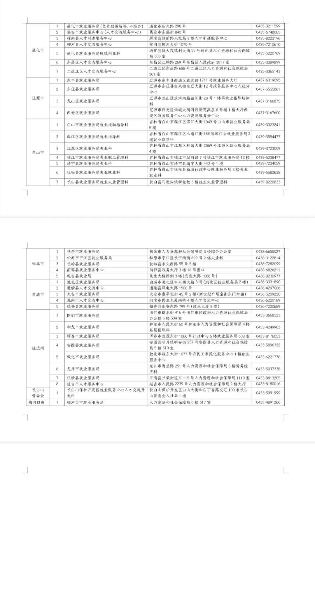 吉林省高校毕业生一次性购房补贴