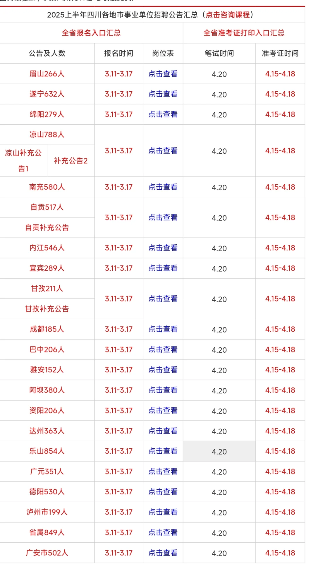上万个优质就业岗位来咯（烟草、事业单位等