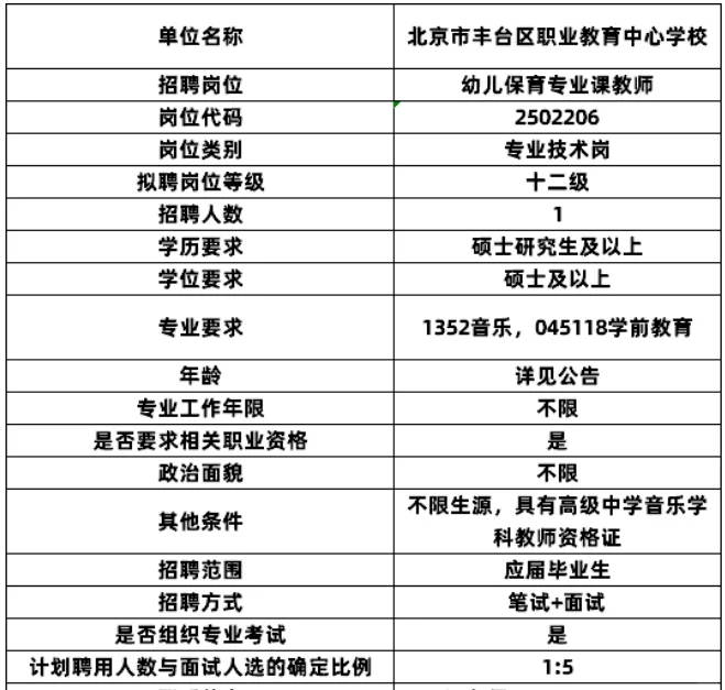 丰台幼儿保育专业课教师招1人 事业编制