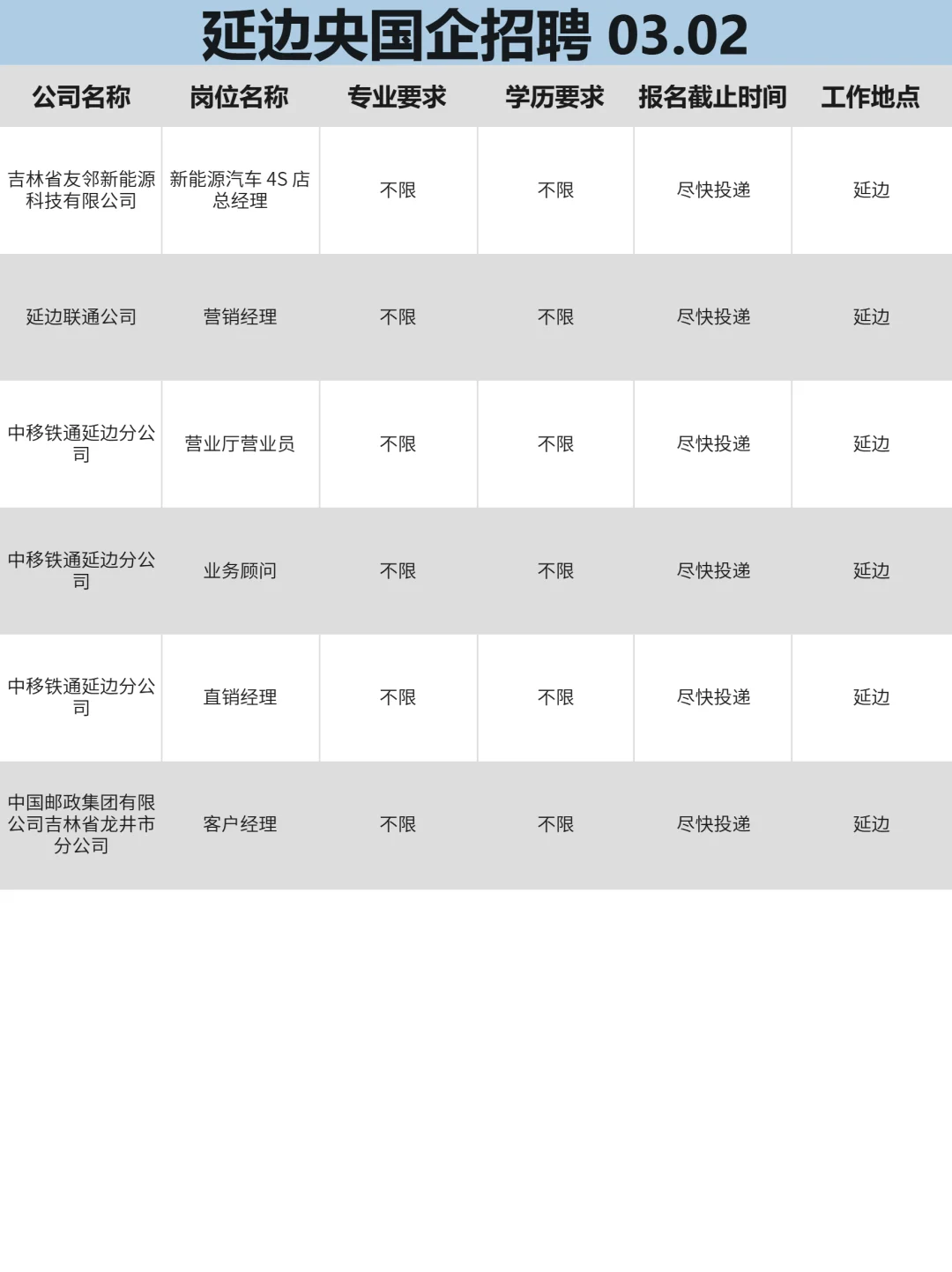 3月2|延边央国企信息差！！