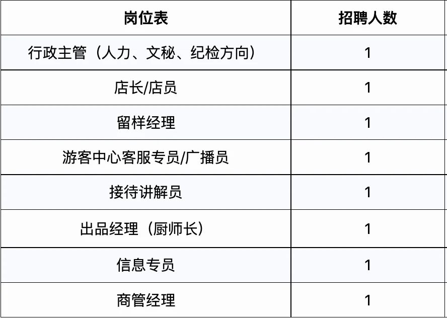 海南省旅游投资集团下属国企单位2025年招聘