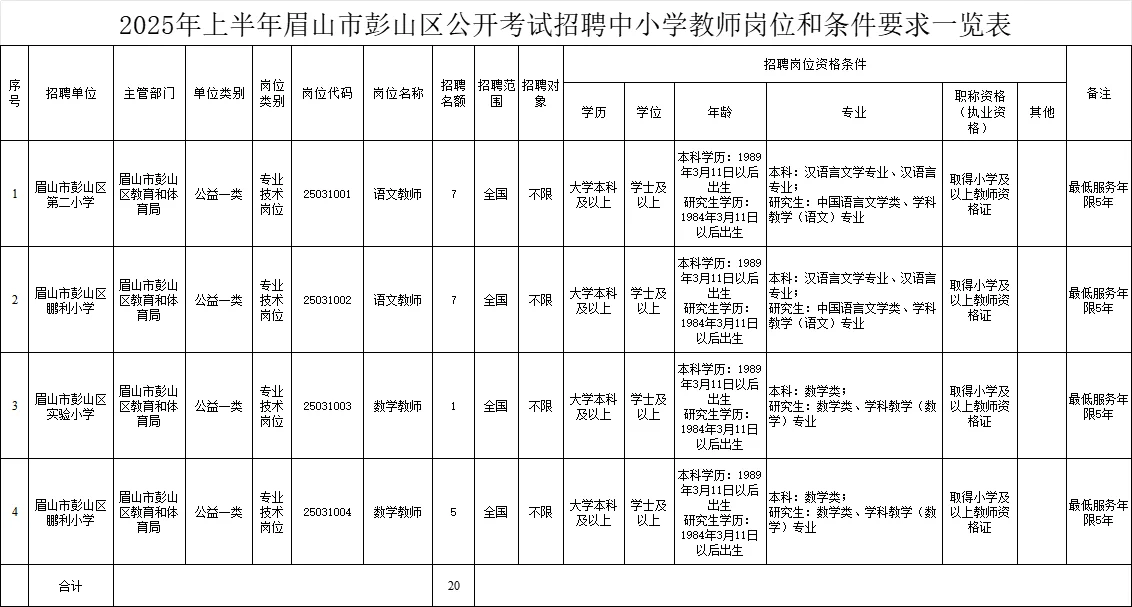 四川2025年上半年教师公招