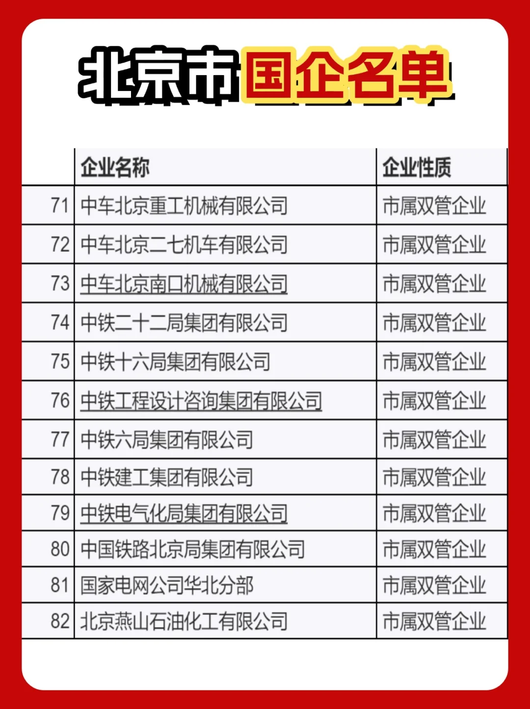 北京有哪些国企？