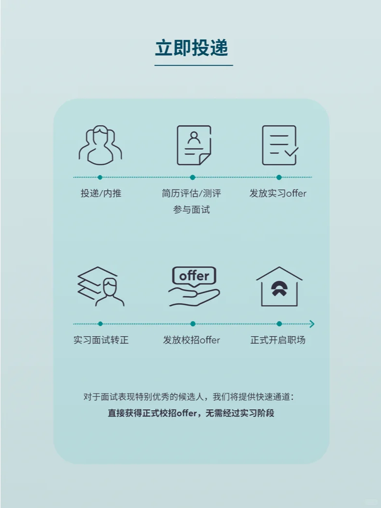 蔚来春招｜加入区域公司，一起驶向未来！