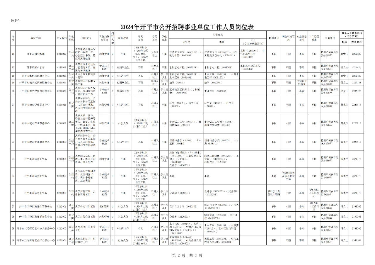新出！这里的事业单位招聘43人