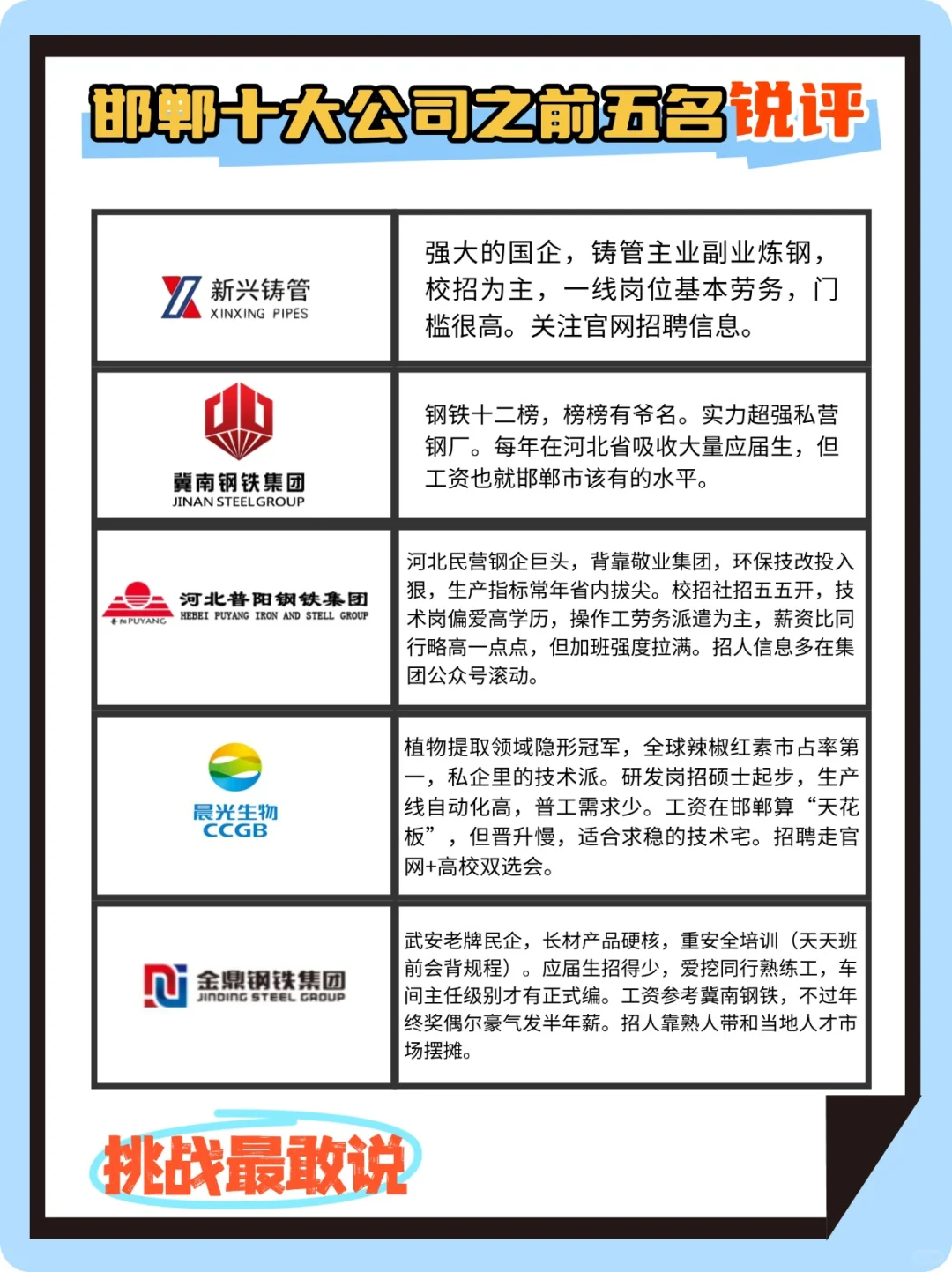 邯郸十大公司（前五）