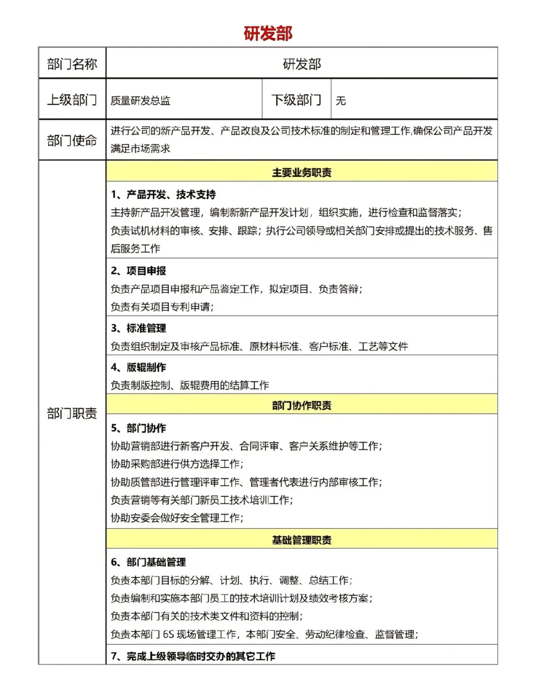 公司各岗位职责……