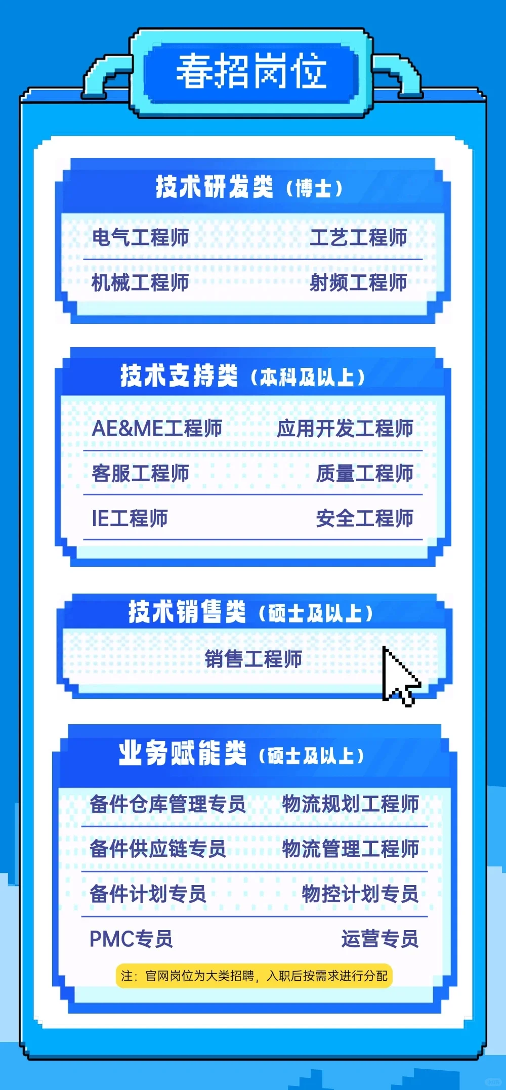 半导体设备公司—北方华创春招内推