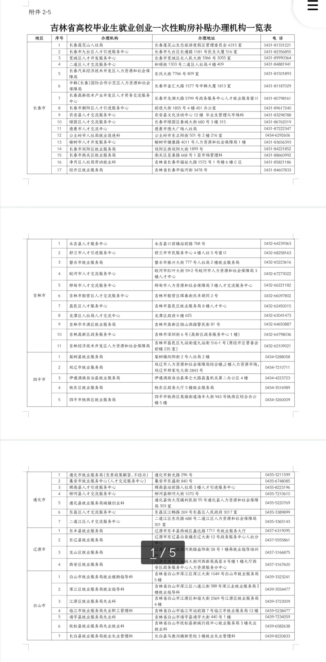 吉林省高校毕业生一次性购房补贴