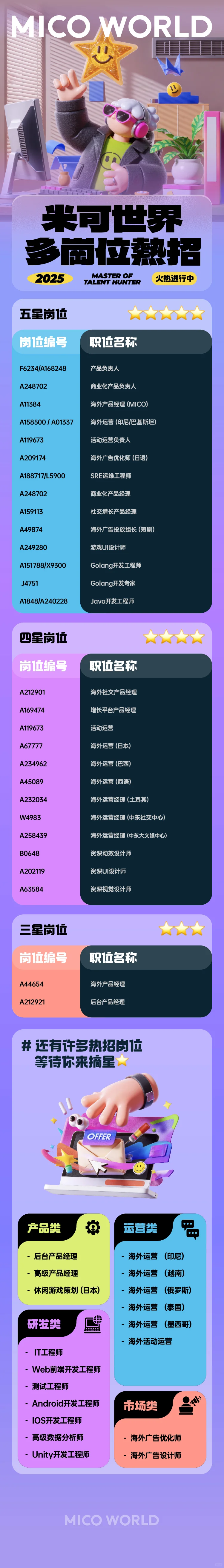 招人啦，大量岗位上新，北京深圳都有