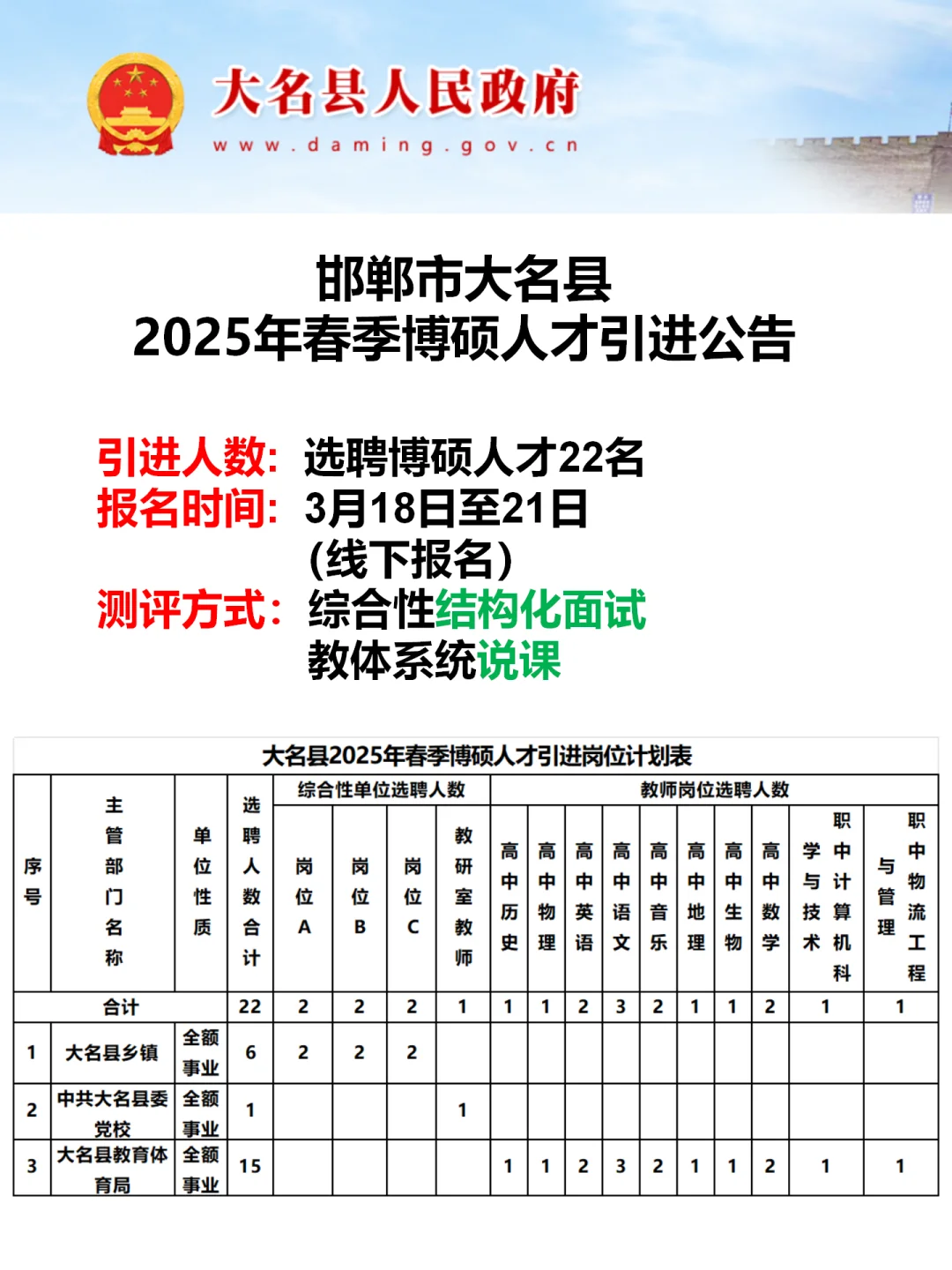 邯郸县区人才引进全部已出！大名引进22名
