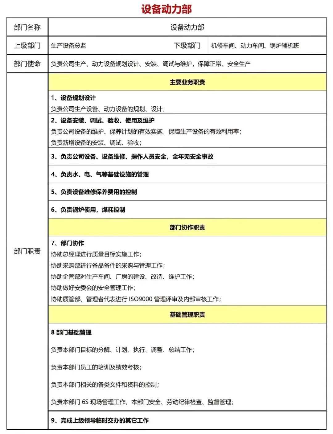 公司各岗位职责……