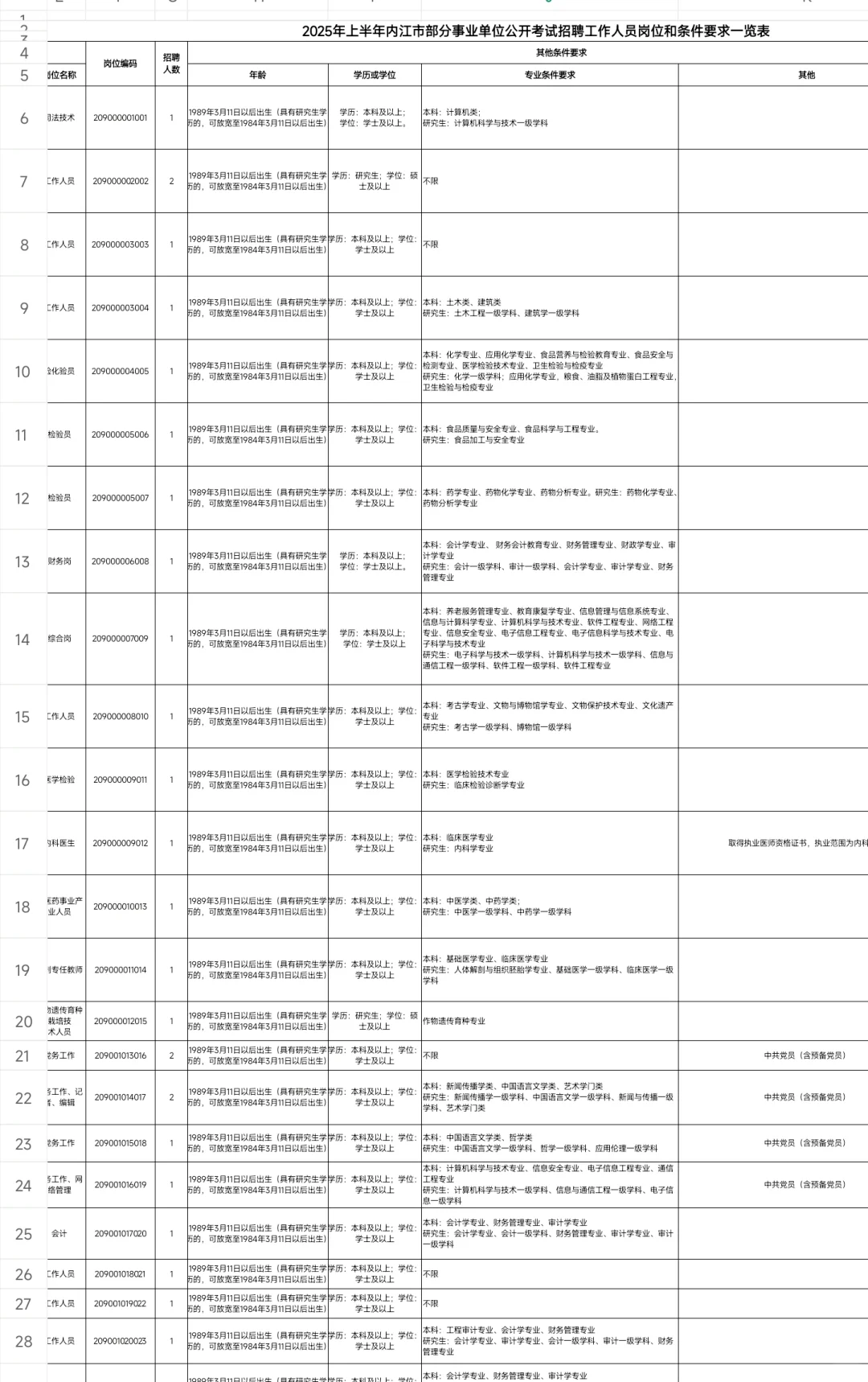 546名！下周报名！内江事业单位公开考聘