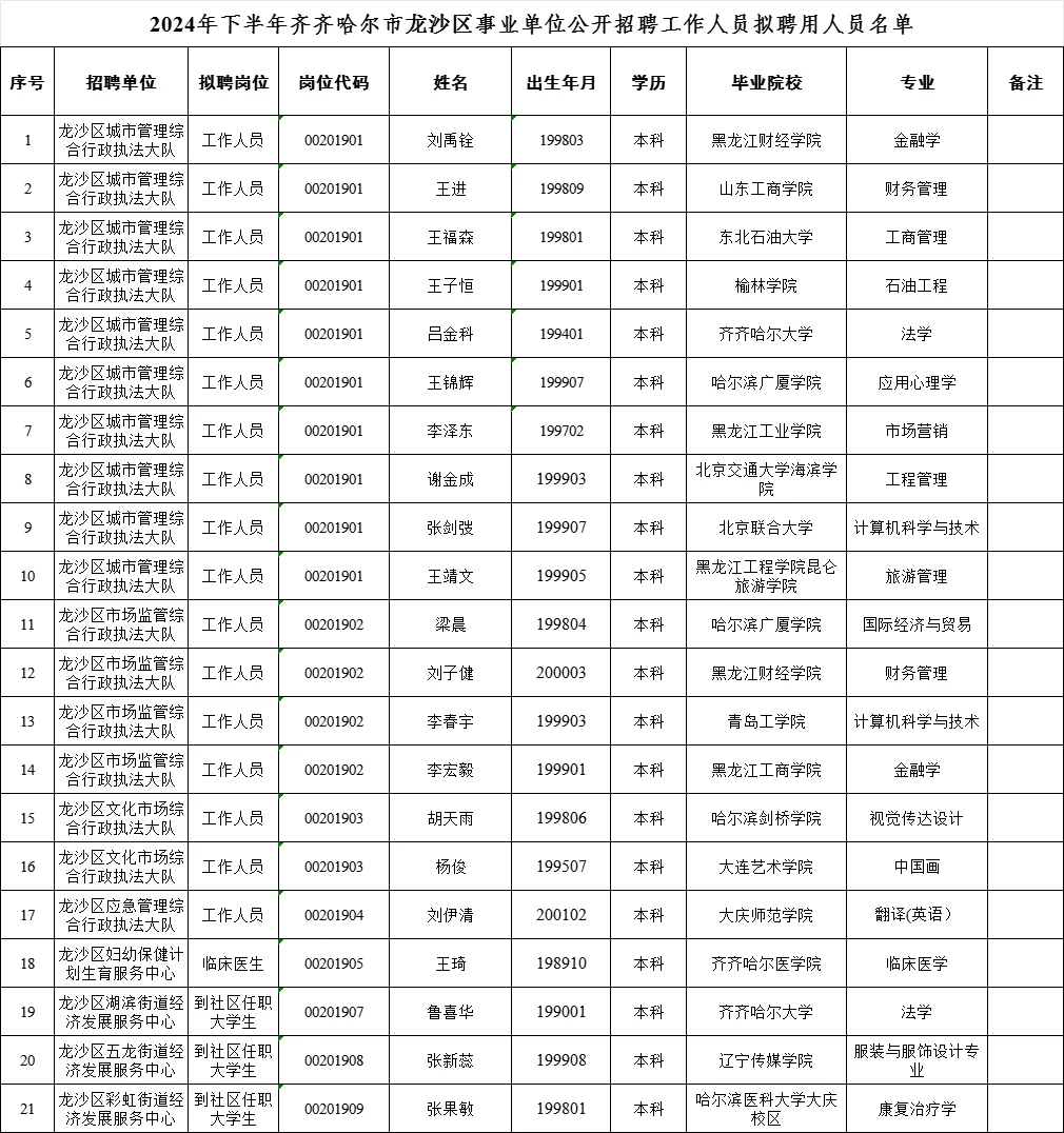 2024齐齐哈尔市龙沙区事业编联考拟录用名单