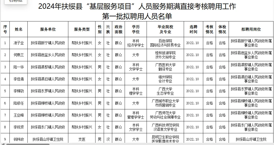 乡村帮扶“期满入编”