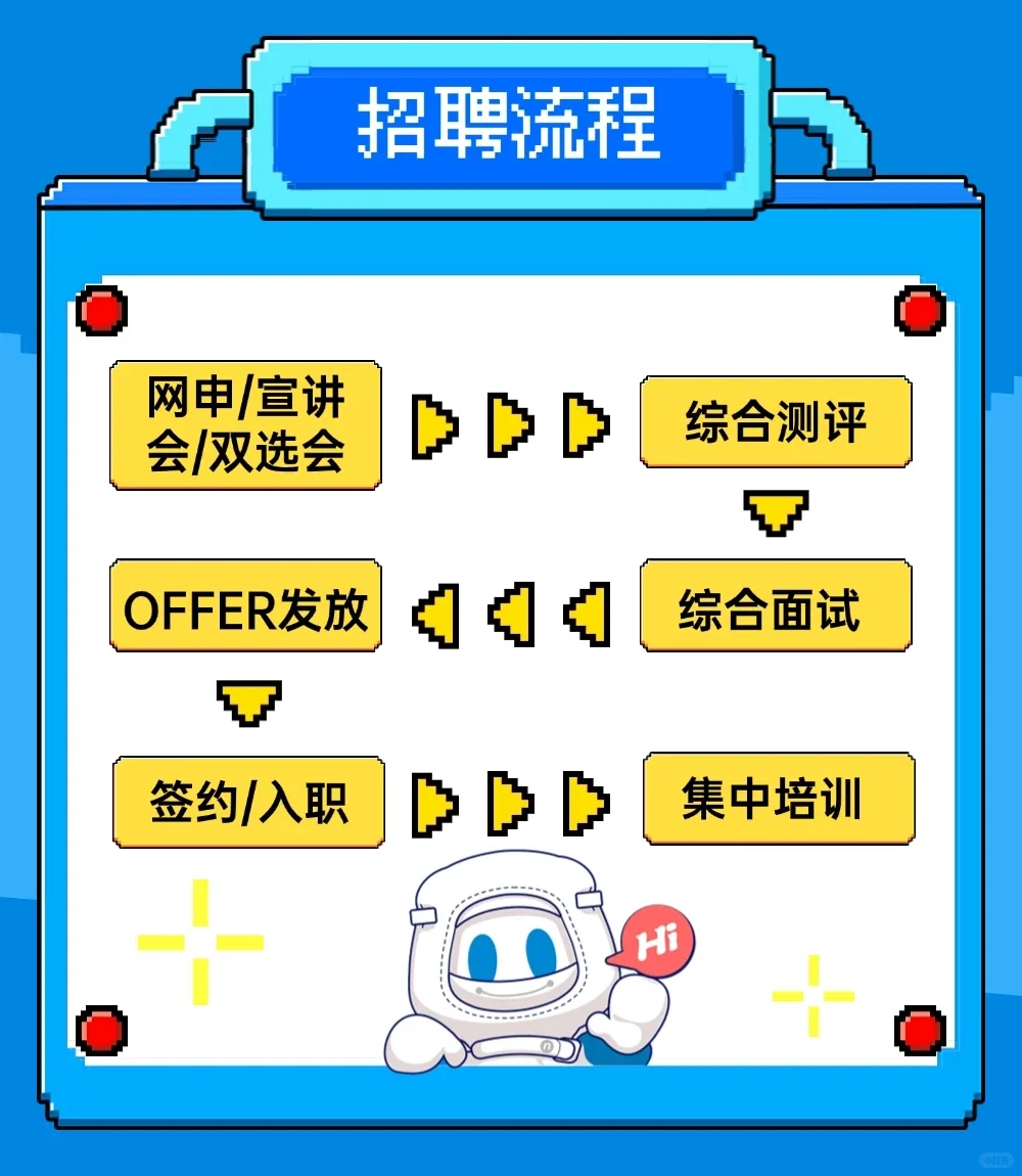 半导体设备公司—北方华创春招内推