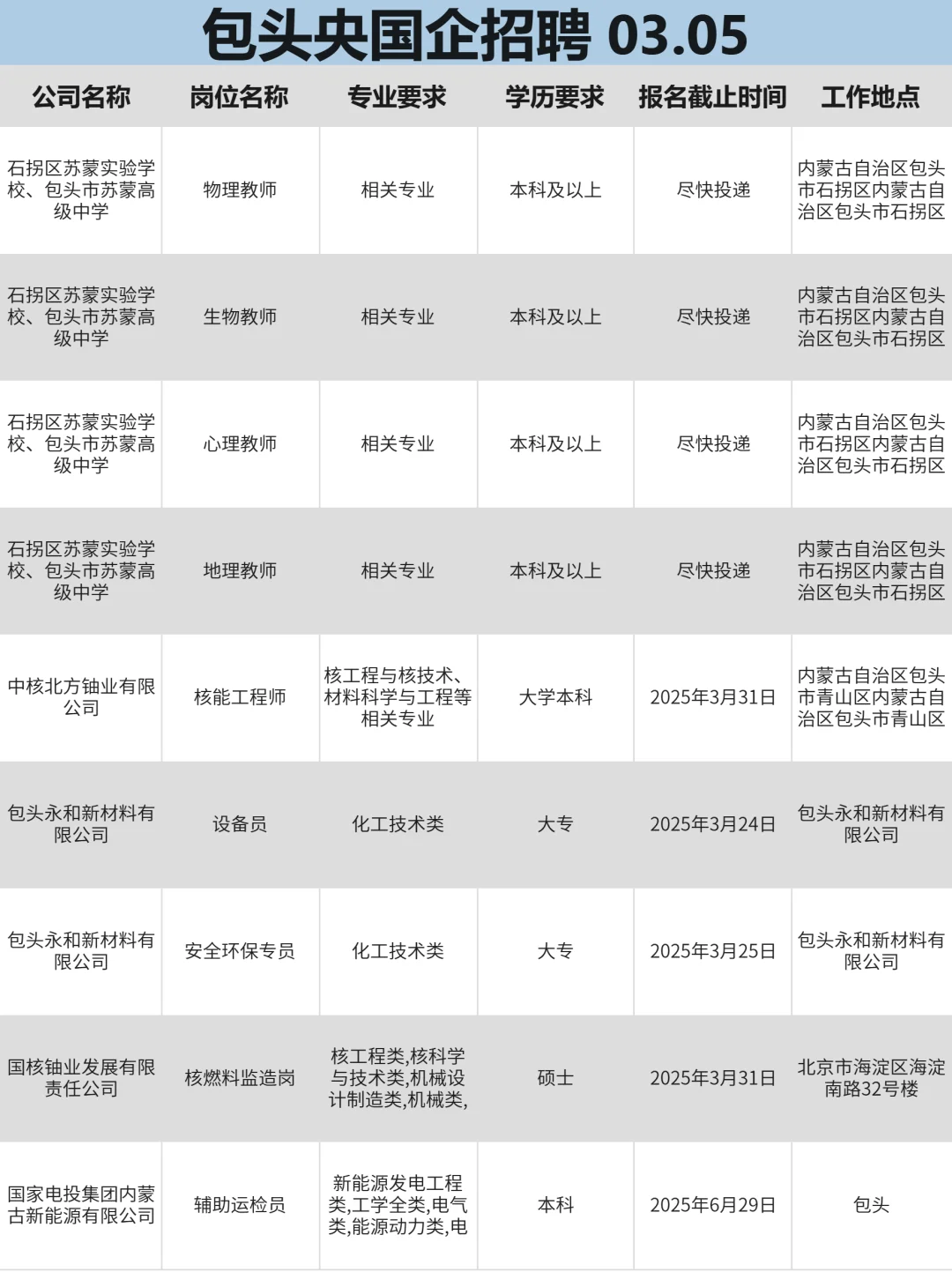 包头找工作，真心建议冲一波央国企！