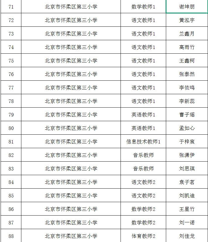🔥恭喜🎉上岸 —— 怀柔一招拟聘公示