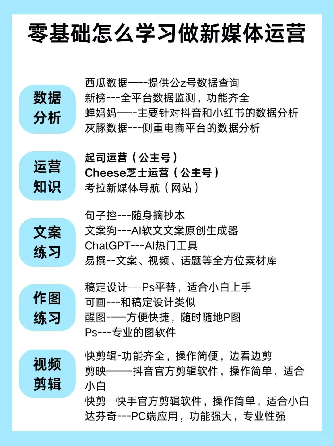 终于有人把新媒体运营8大岗位讲清楚了！