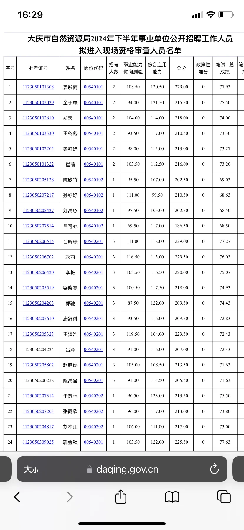 大庆自然资源局资格复审出来啦