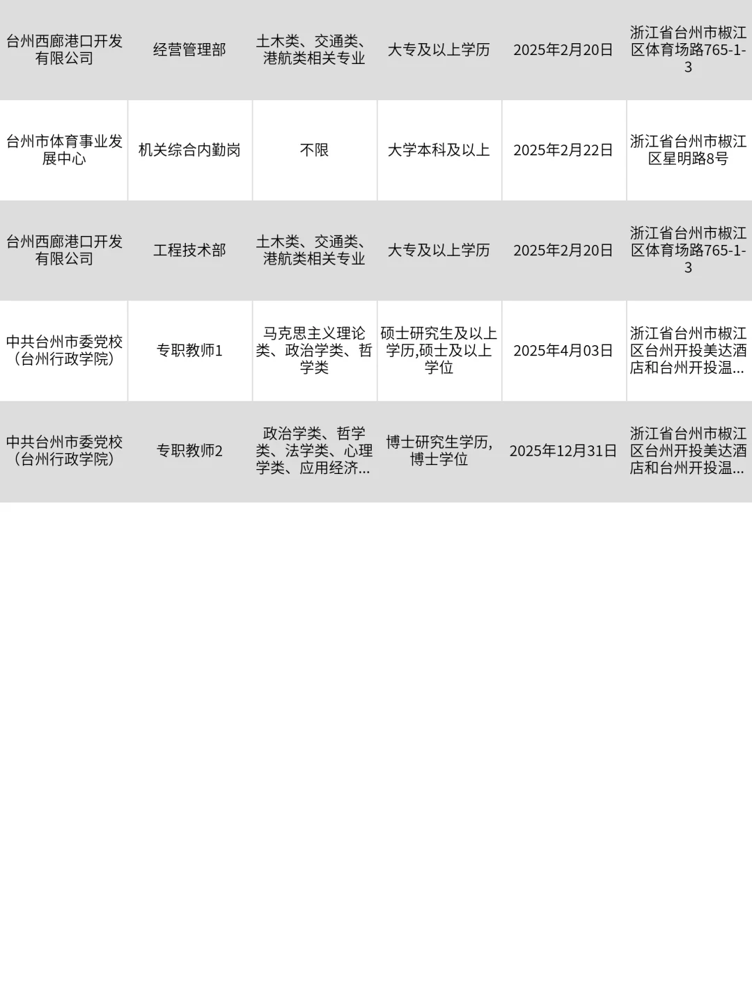 这么香的台州国企确定不投吗？