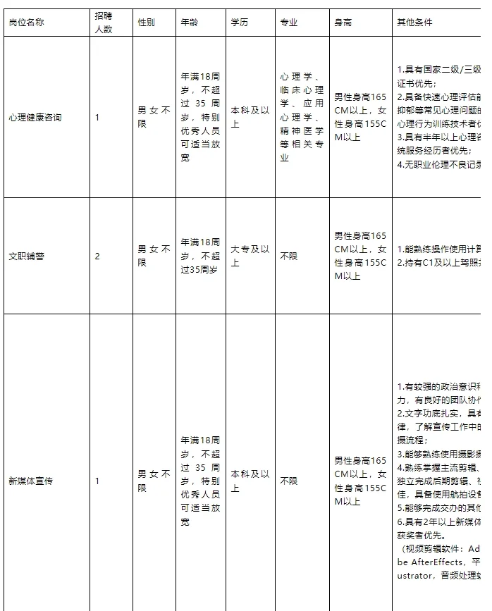 资阳市公安局公开招聘警务辅助人员