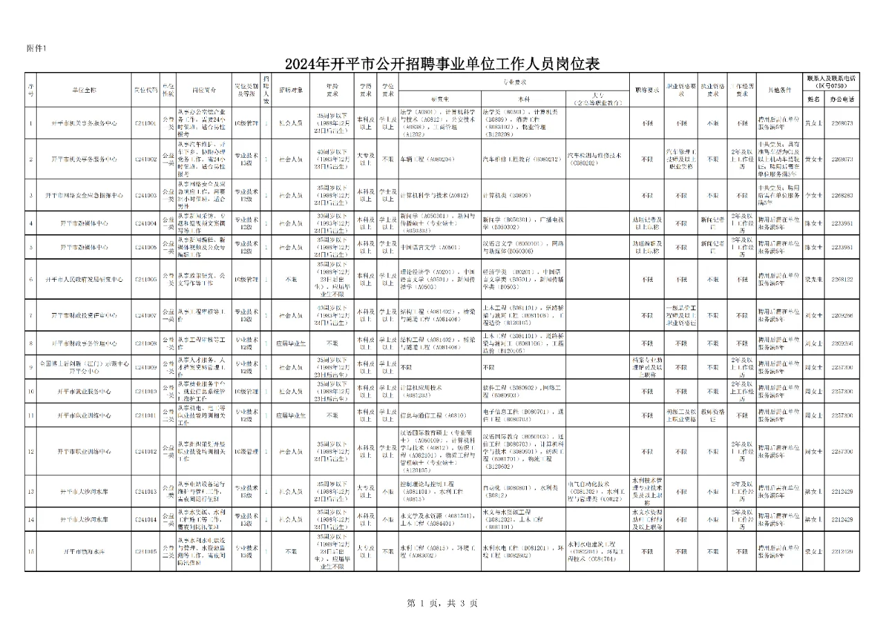 新出！这里的事业单位招聘43人