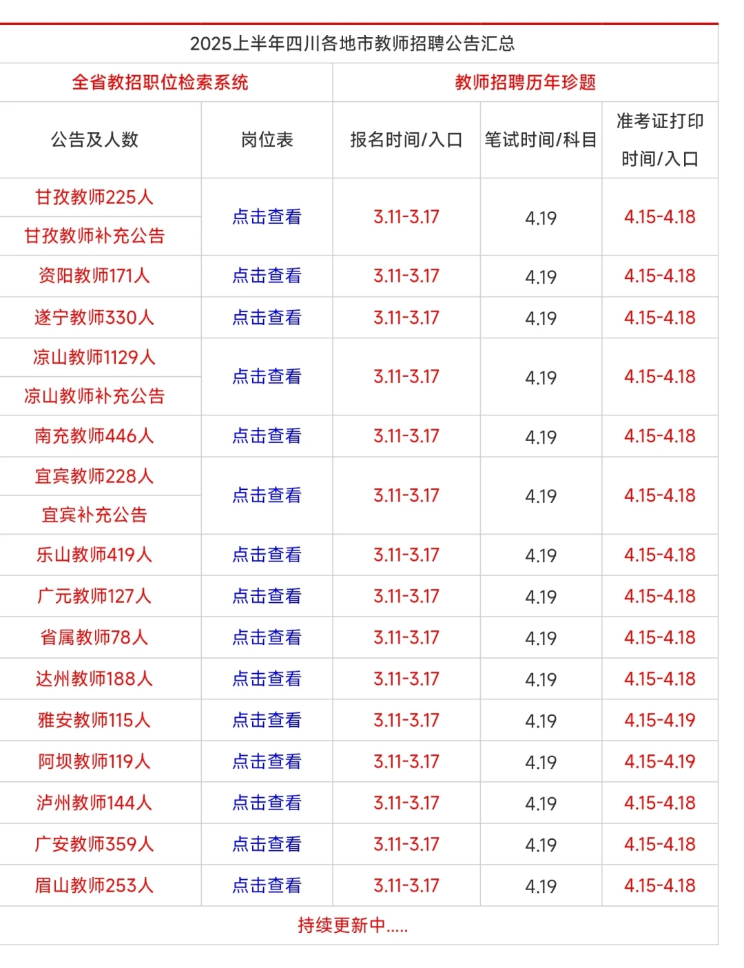 上万个优质就业岗位来咯（烟草、事业单位等