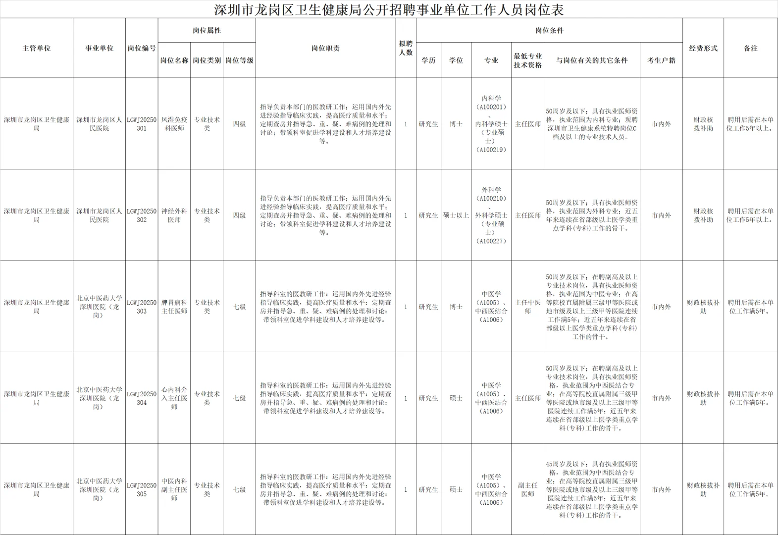 有编❗️深圳龙岗卫生局招聘❗️仅面试 ✅