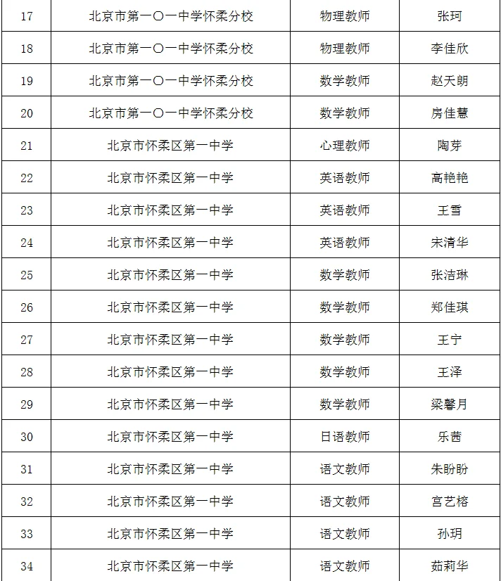 🔥恭喜🎉上岸 —— 怀柔一招拟聘公示