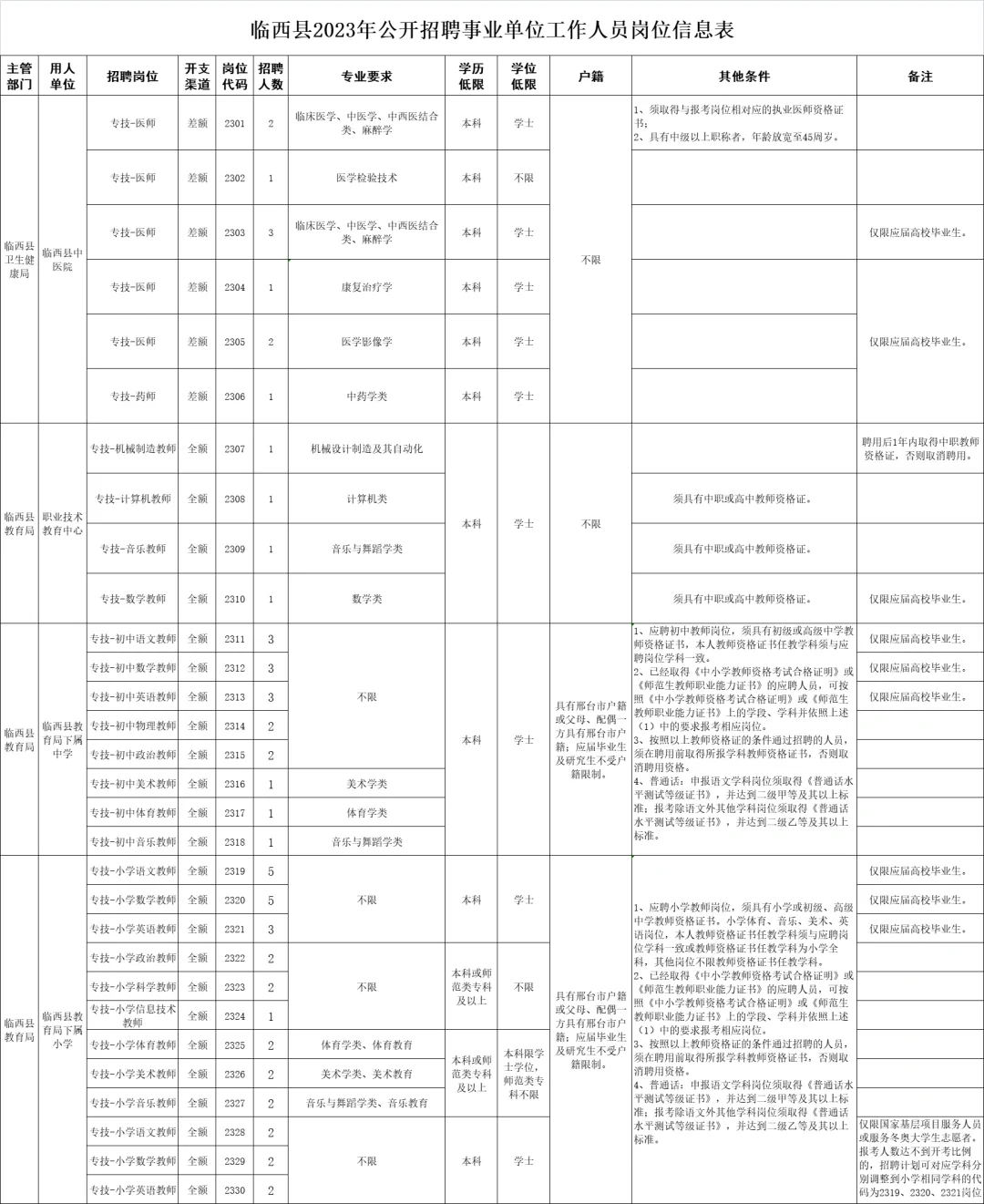 临西县2023年公开招聘事业单位工作人员