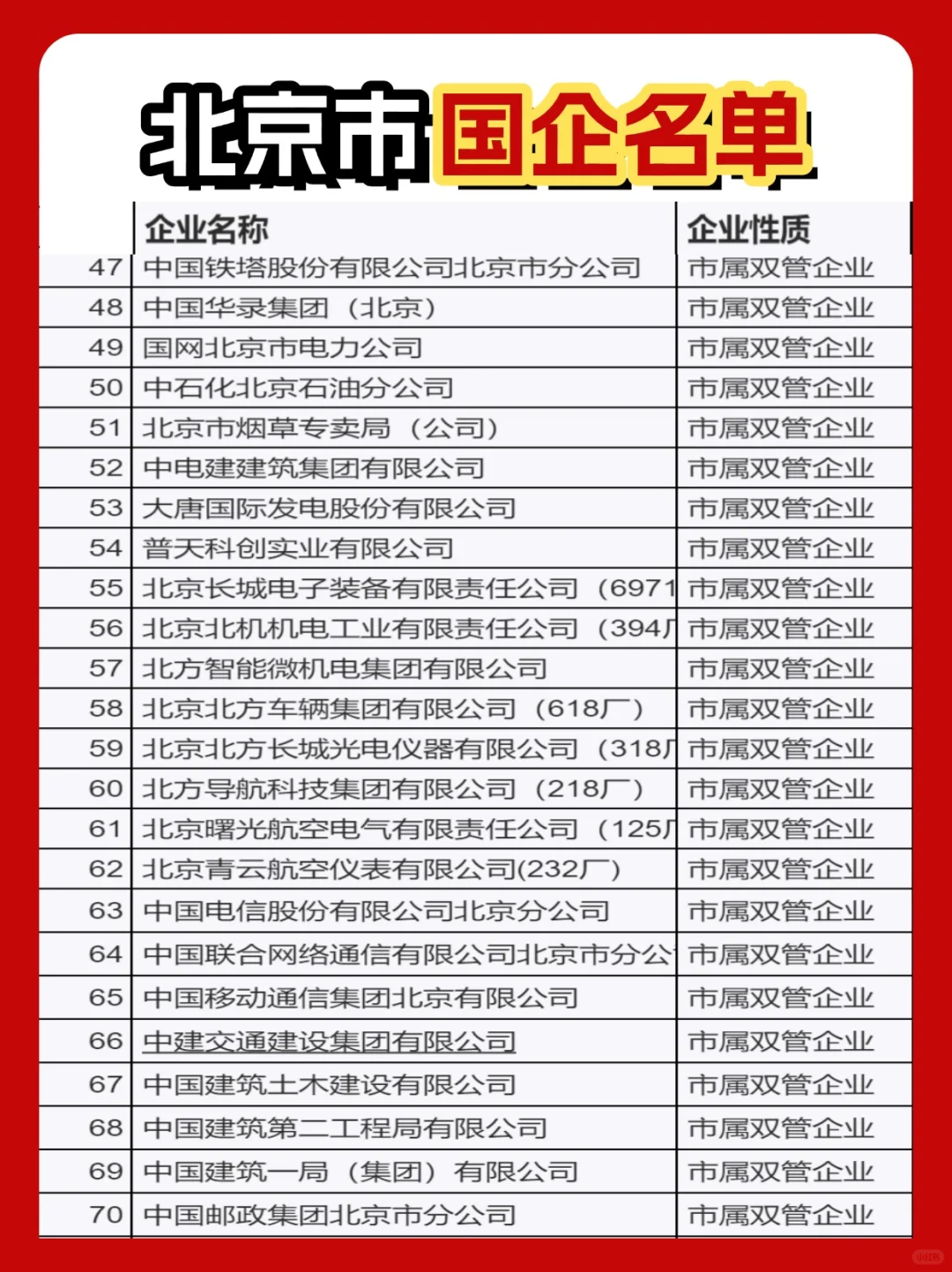 北京有哪些国企？