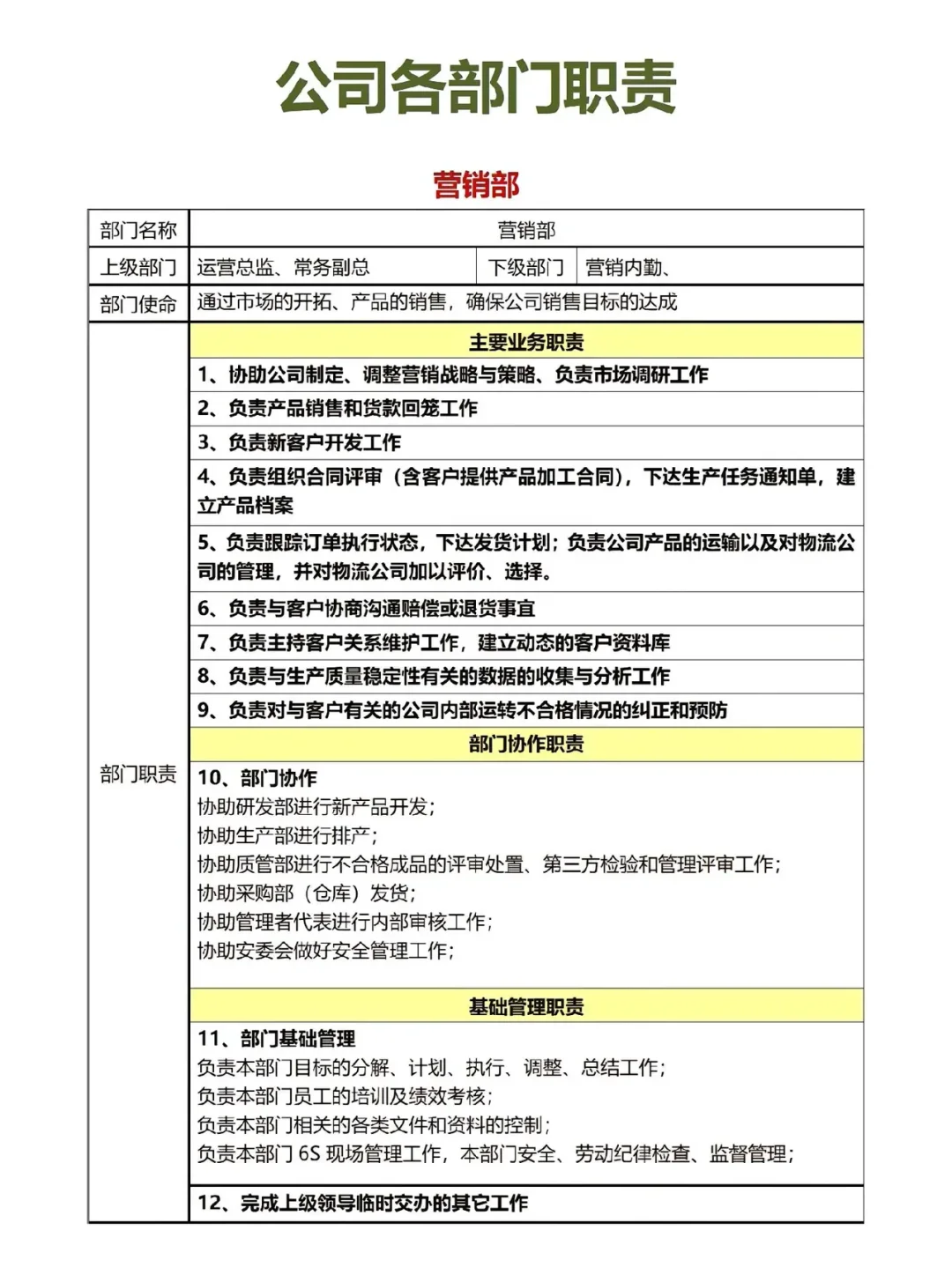 公司各岗位职责……