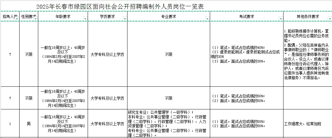 长春市绿园区面向社会公开招聘编制外人员